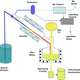 A vitrification proposal. Image: US Nuclear Waste Technical Review Board 2011